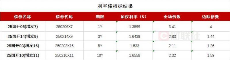 xm外汇代理佣金多少梦舟载人飞船零高度逃逸飞行试验取得圆满成功