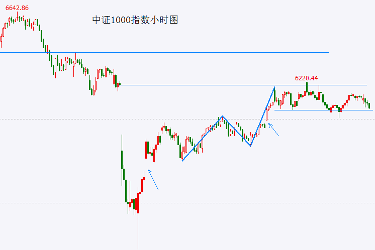 xm外汇怎么申请代理我用了3个月，体验了ai交易平台的6次成功与失败