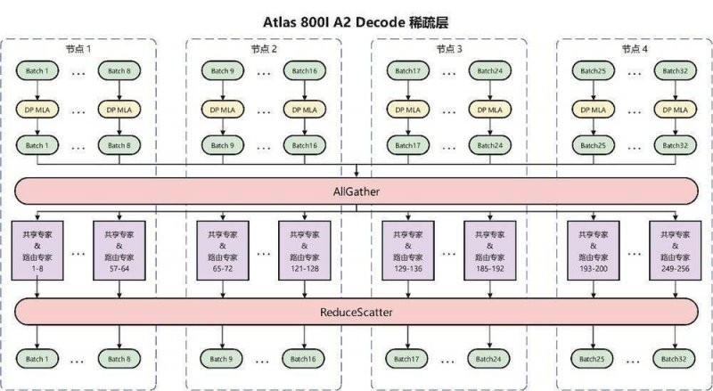 xm外汇官方网站“巨无霸” 物流项目亮相平谷  亚洲最大单体开启招商热潮
