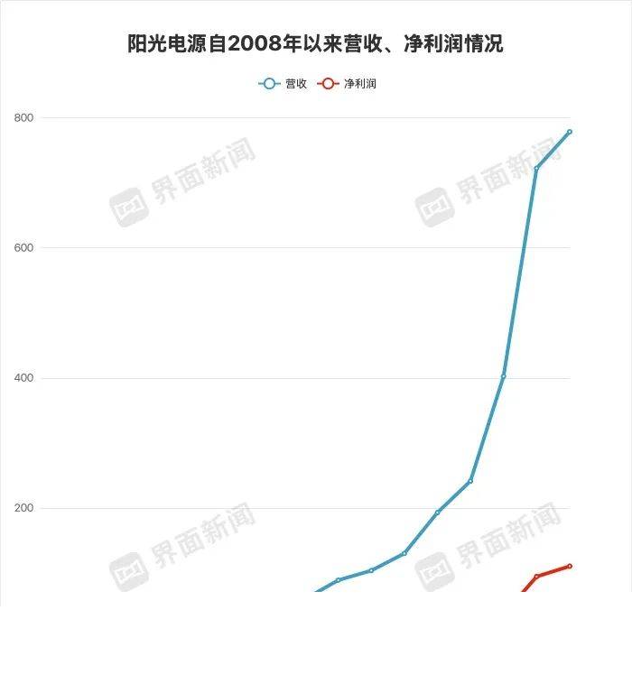 xm外汇官网开户AI独角兽九章云极发布智算云2.0